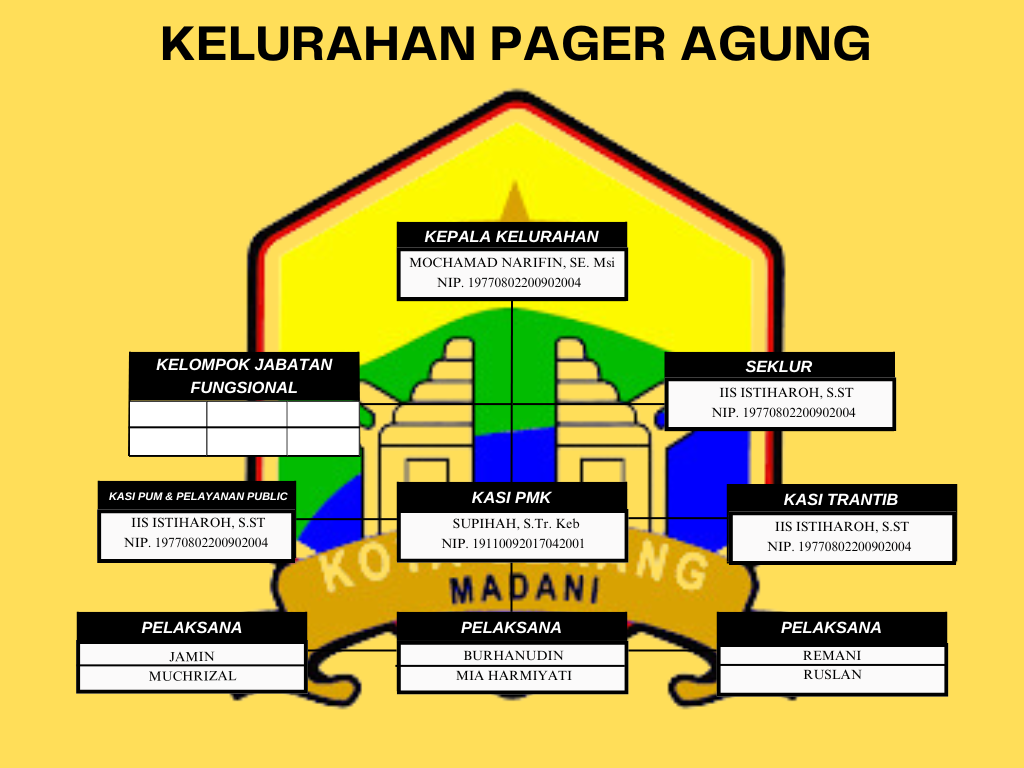 Diagram Struktur Perusahaan Kreatif Modern Hitam (2)